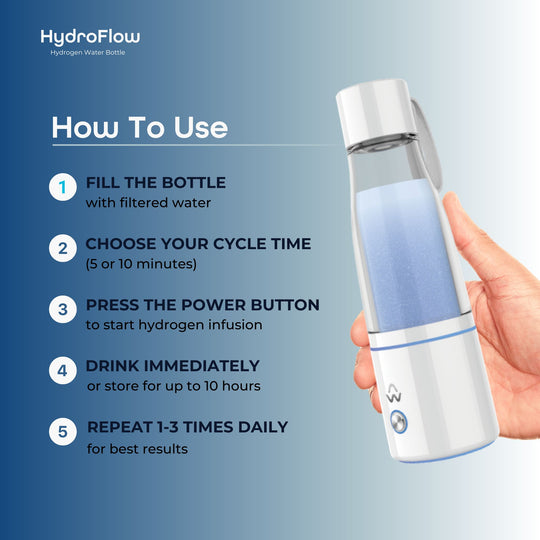 HydroFlow - Hydrogen Water Bottle